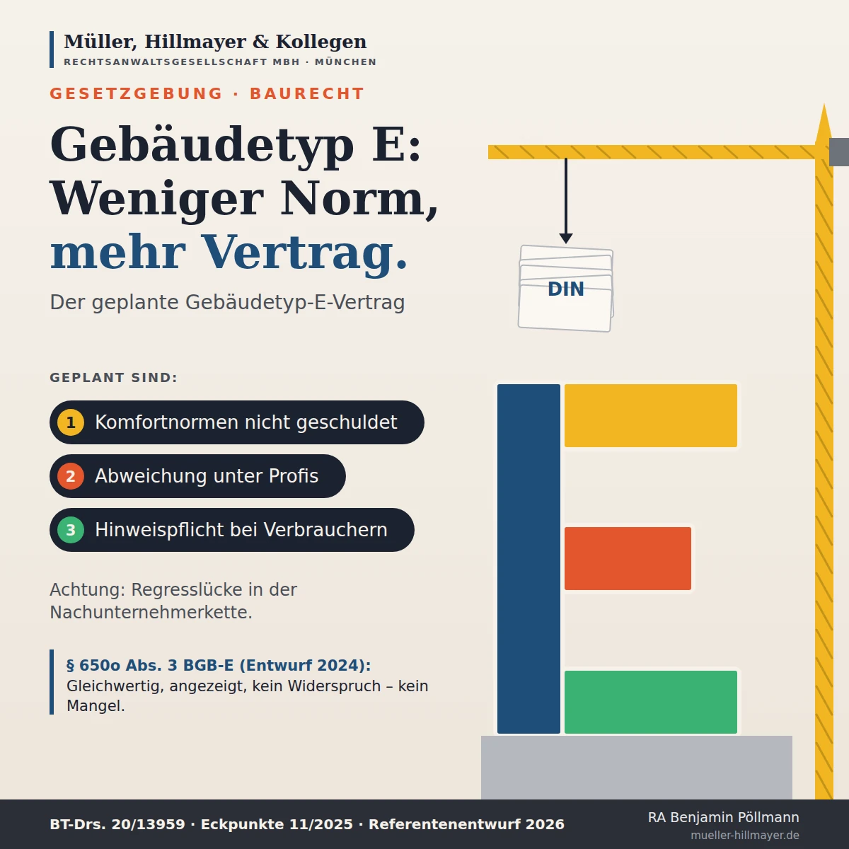 Infografik zum Beitrag: Der Gebäudetyp-E-Vertrag: Abschied von den anerkannten Regeln der Technik?