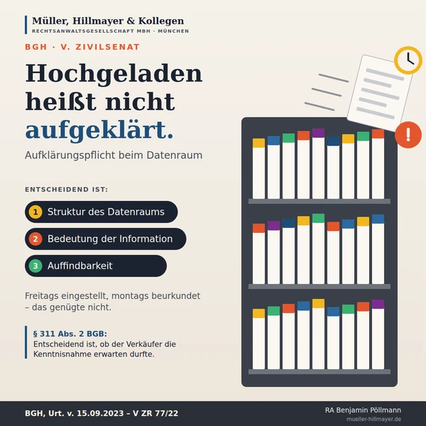 Infografik zum Beitrag: Der Datenraum ersetzt nicht die Aufklärung