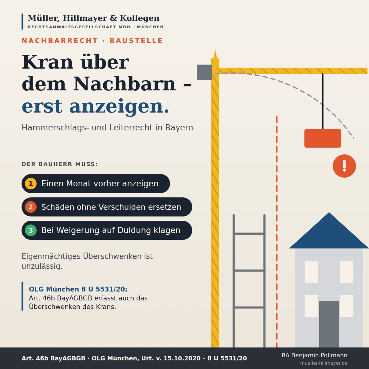 Infografik zum Beitrag: Kran über dem Nachbargrundstück, Gerüst an der Grenze: Was Bauherren dürfen