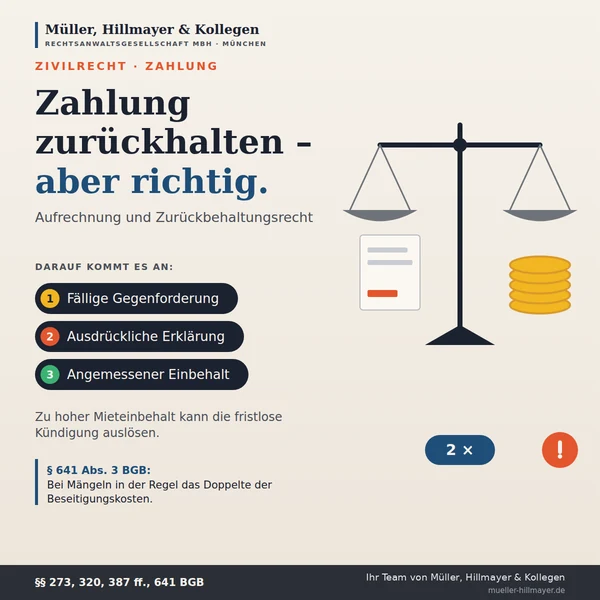 Infografik zum Beitrag: Aufrechnung und Zurückbehaltungsrecht: Wann man eine Zahlung zurückhalten darf