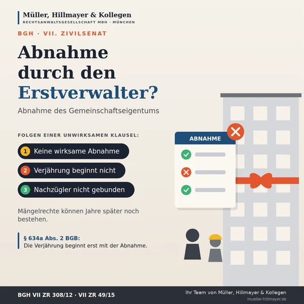 Infografik zum Beitrag: Abnahme des Gemeinschaftseigentums: Warum Bauträger-Klauseln oft unwirksam sind