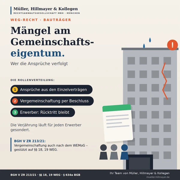 Infografik zum Beitrag: Mängel am Gemeinschaftseigentum: Wer verfolgt sie?
