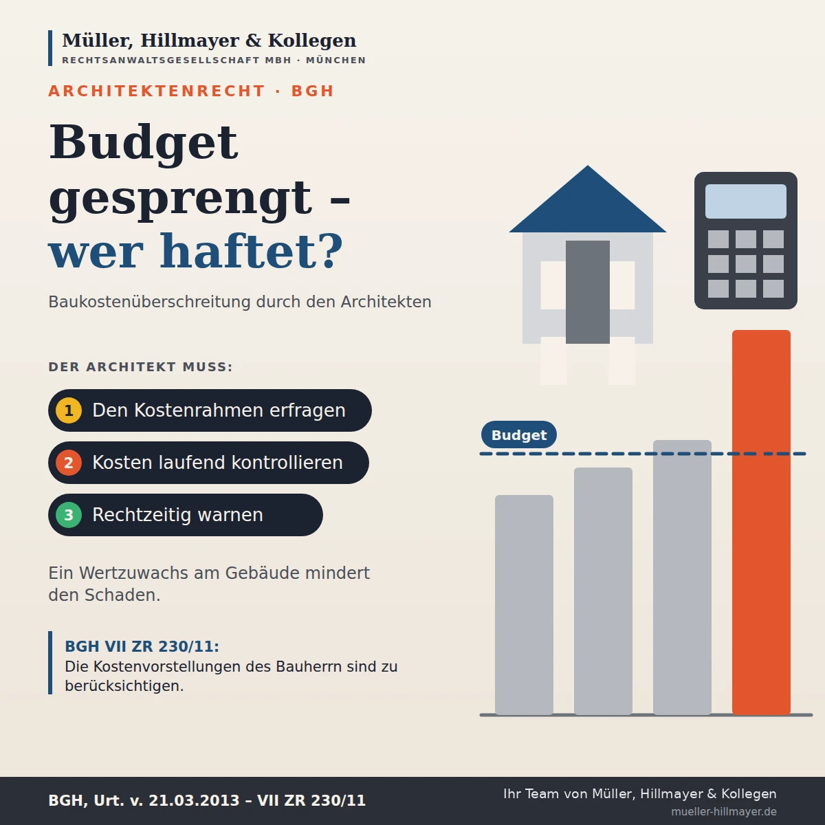 Infografik zum Beitrag: Baukostenüberschreitung: Wann der Architekt für Mehrkosten haftet