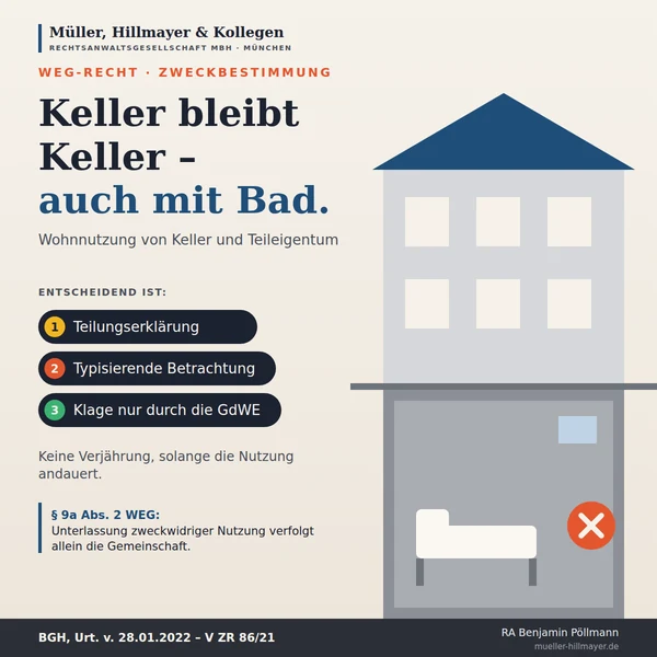 Infografik zum Beitrag: Wohnen im Keller oder im Teileigentum: Zweckbestimmung und Unterlassung