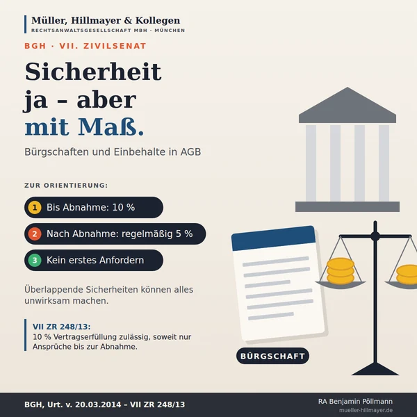 Infografik zum Beitrag: Bürgschaften am Bau: Vertragserfüllung, Gewährleistung, Einbehalt